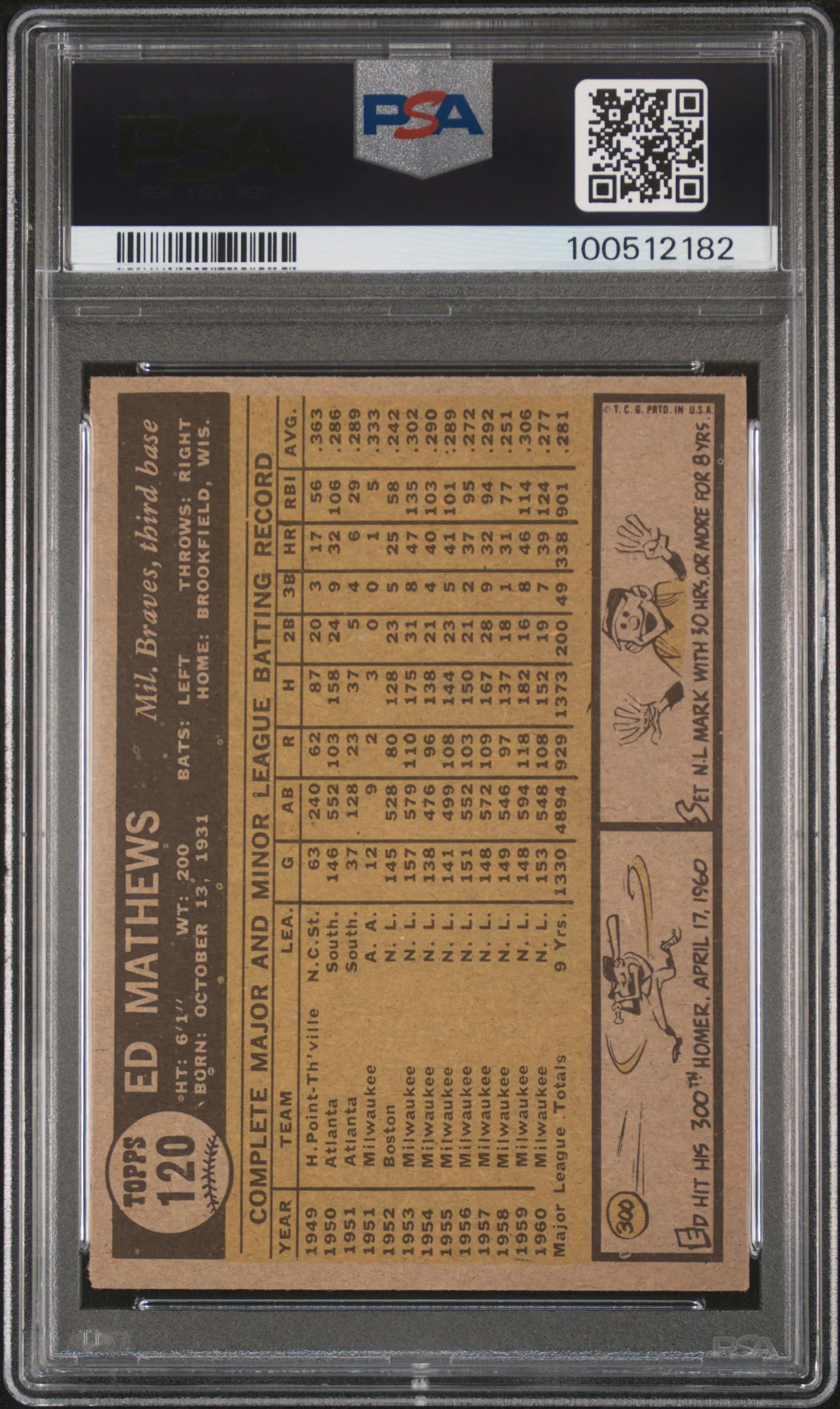 ED MATHEWS | 1961 TOPPS 120 | PSA N0: AUTHENTIC - Image 2