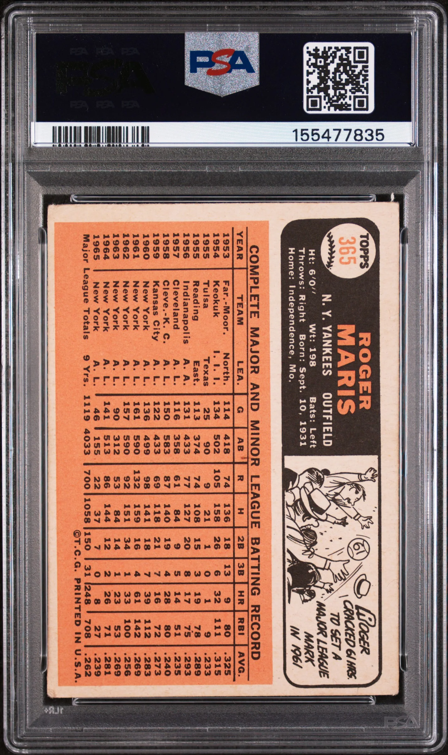 ROGER MARIS | 1966 TOPPS 365 | PSA GOOD 2 - Image 2